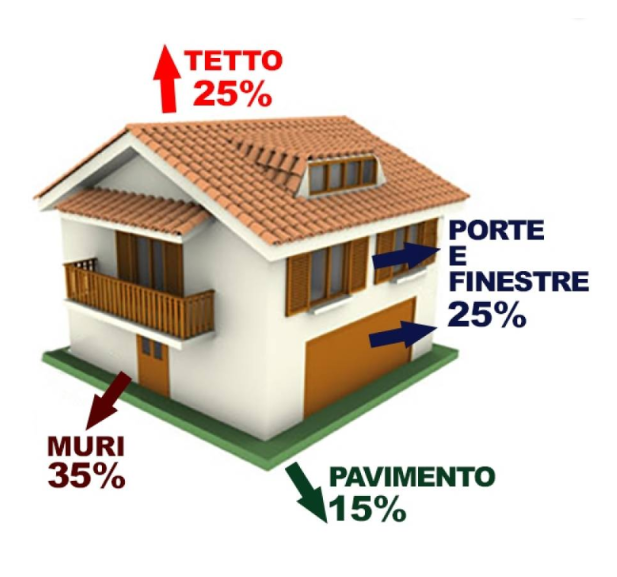 Dispersione termica serramenti